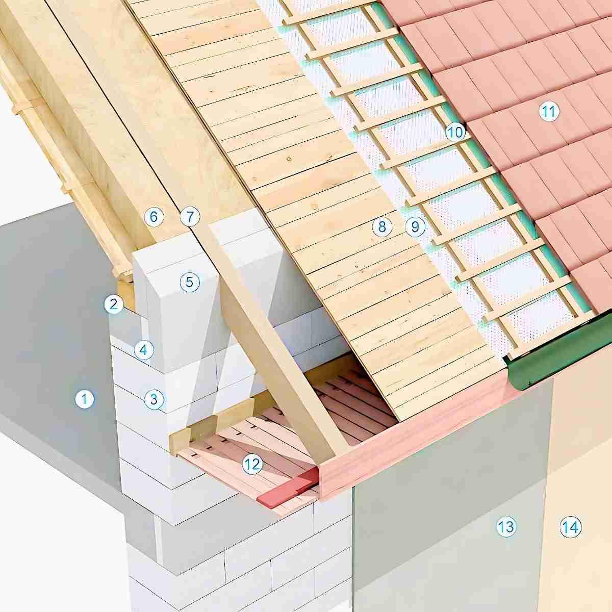 Gabriel Roof System